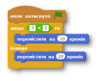 Алгоритми 5-Г клас | Тест з інформатики – «На Урок»