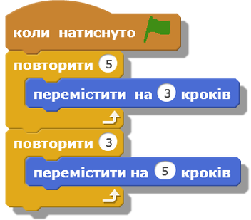 Scratch. Циклічні алгоритми. | Тест з інформатики – «На Урок»