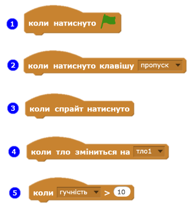 Зображення без підпису