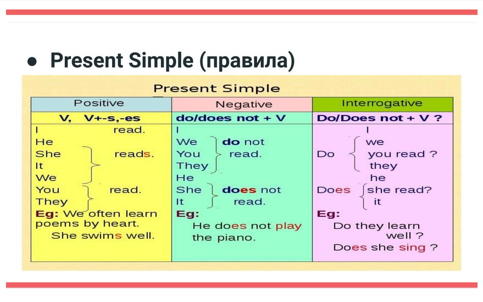 Англійська мова "Present simple" для початківців