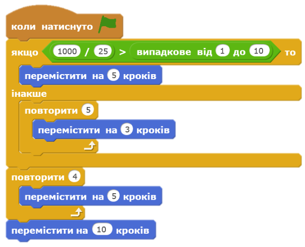 Зображення без підпису