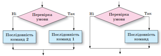 Зображення без підпису