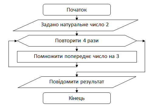 Зображення без підпису