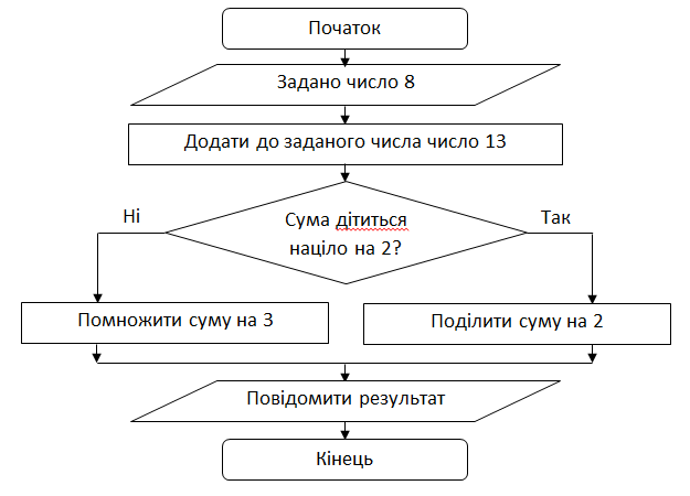 Зображення без підпису