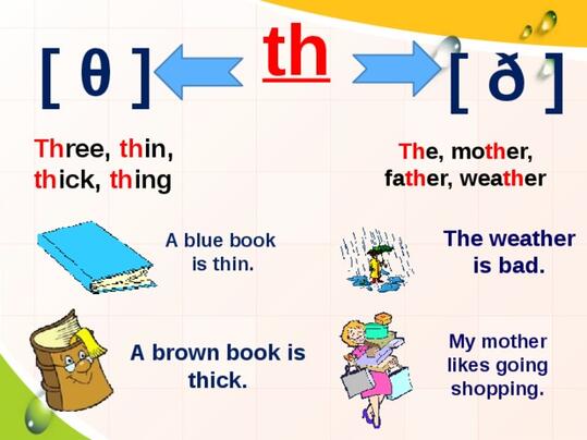 Презентация " English sounds "