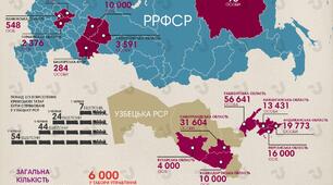 Підсумкова контрольна робота з історії України 10 кл.