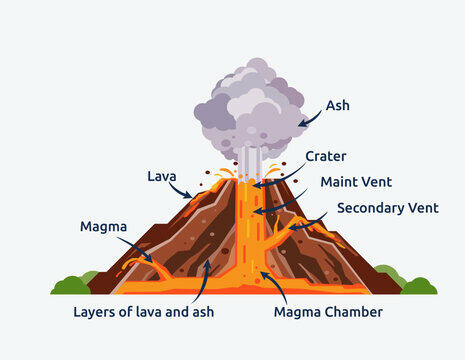 Volcano Eruption Graphic Images – Browse 12,146 Stock Photos, Vectors, and Video | Adobe Stock