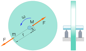 https://upload.wikimedia.org/wikipedia/commons/thumb/a/a7/Static_balance.svg/300px-Static_balance.svg.png