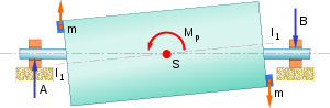 https://upload.wikimedia.org/wikipedia/commons/thumb/0/0e/Dynamic_balancing.svg/300px-Dynamic_balancing.svg.png