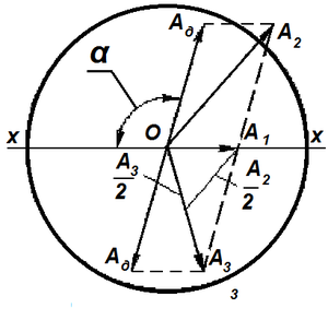 https://upload.wikimedia.org/wikipedia/uk/thumb/1/15/%D0%9F%D0%BB%D0%B0%D0%BD_%D0%B0%D0%BC%D0%BF%D0%BB%D1%96%D1%82%D1%83%D0%B4.png/300px-%D0%9F%D0%BB%D0%B0%D0%BD_%D0%B0%D0%BC%D0%BF%D0%BB%D1%96%D1%82%D1%83%D0%B4.png