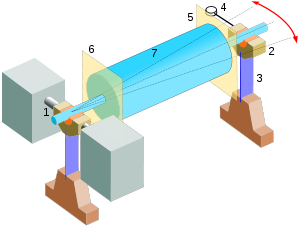 https://upload.wikimedia.org/wikipedia/commons/thumb/c/c2/Dynamic_balancing_machine.svg/300px-Dynamic_balancing_machine.svg.png
