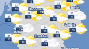 Das Wetter