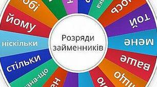 Розряди займенників за значенням