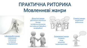04 .05.24. 11 класПрактична риторика. Мовленнєві жанри. Нормативність мовлення