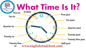 What Time Is It? - English Study Here