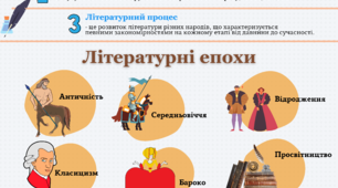 Література і культура. Роди літератури (епос, лірика, драма), їхні характерні ознаки. Літературний процес.