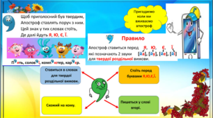 Презентація " Удосконалення навички письма .Виконання фонетико-графічних завдань. Формування орфографічної навички- вживання апострофа"