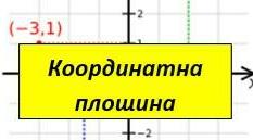 (Копія) Самостійна робота. Координатна площина. 6 клас