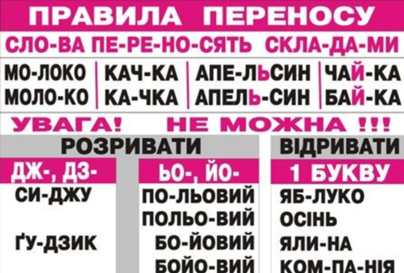 Правила переносу слів з рядка в рядок – Українська мова та література