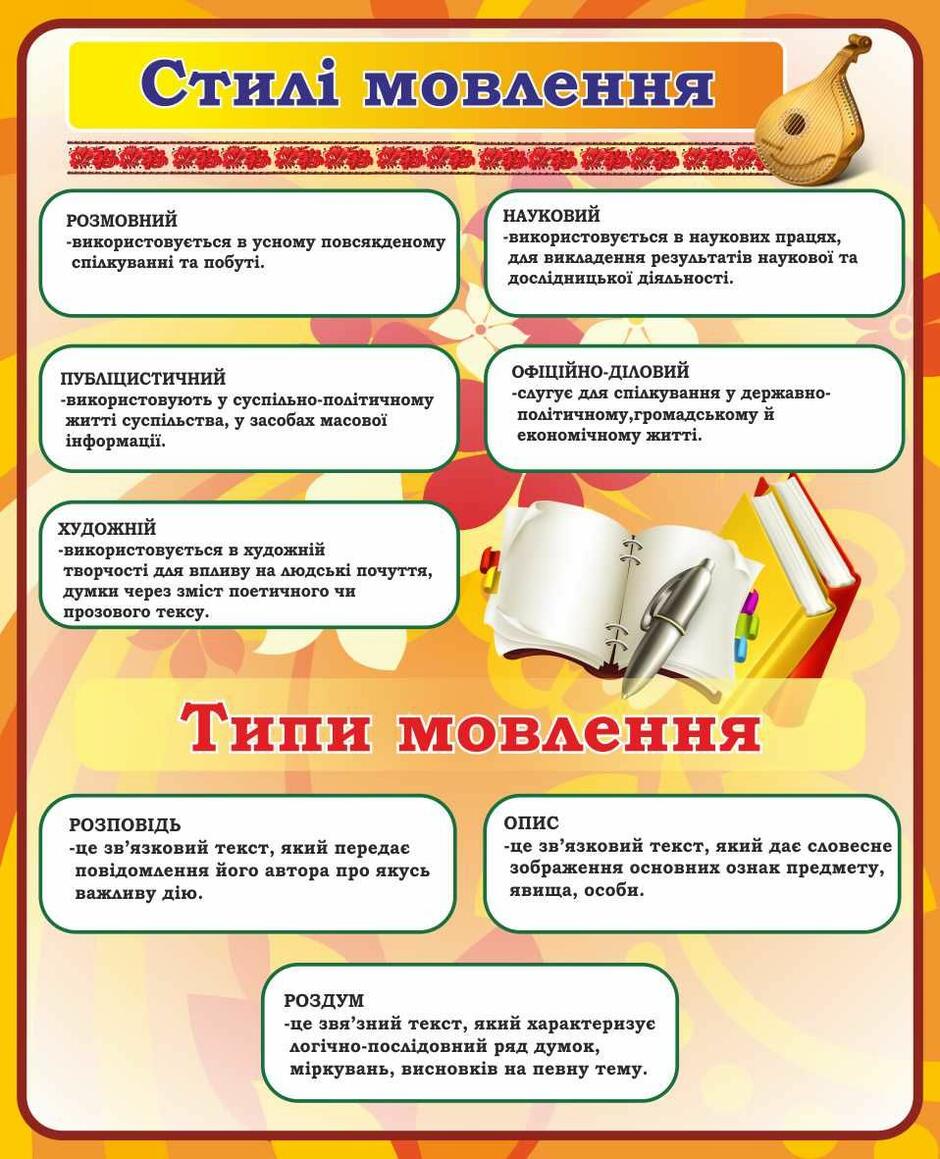 21 Тексти читання ideas | читання, початкова освіта, навчання