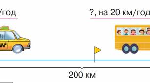 Перевірна діагностувальна  робота 