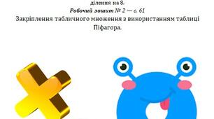 Конспект до уроку математики - ТАБЛИЦІ МНОЖЕННЯ НА ЧИСЛО 9 І ДІЛЕННЯ НА 9 - 2 клас - НУШ - С.Логачевська