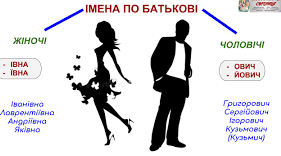Творення й відмінювання чоловічих і жіночих імен по батькові