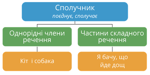 Сполучник.png