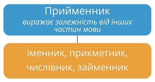 Прийменник.png