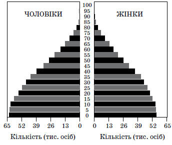 Подпись отсутствует