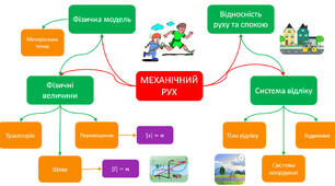 Повторення. Механічний рух