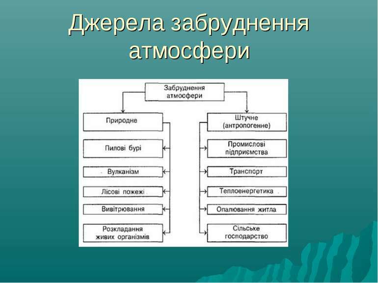 Екологія. Вплив людини на природу" - презентація з екології