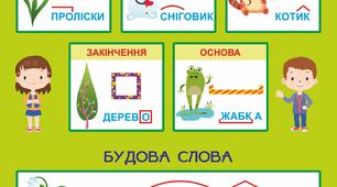 Повторення. Будова слова