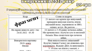 Сценарій відео від випускників