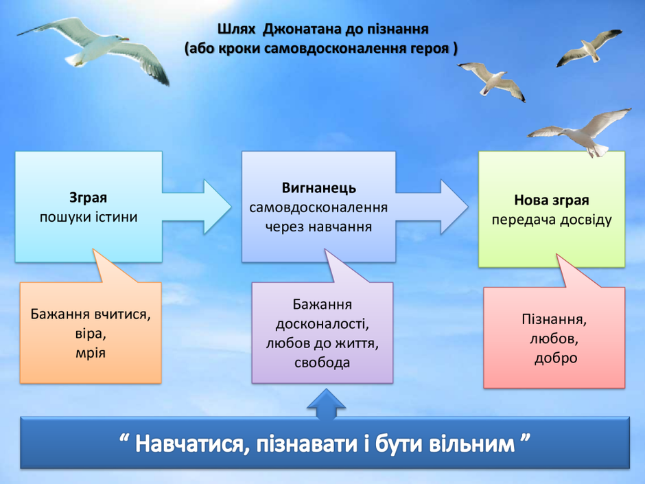 Переглянути вихідне зображення