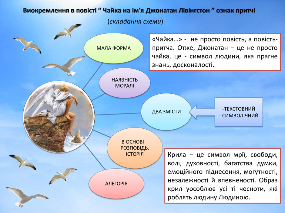 Переглянути вихідне зображення