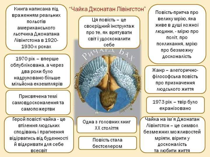 Переглянути вихідне зображення