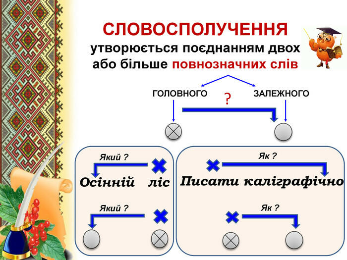 Переглянути вихідне зображення