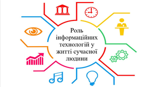 Тестування з теми: Розділ I. Інтернет. Інформаційні процеси та системи "Роль інформаційних технологій у житті сучасної людини". І частина