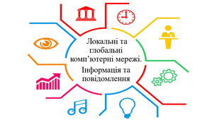Тестування з теми: "Локальні та глобальні комп’ютерні мережі. Інформація та повідомлення". ІІІ частина