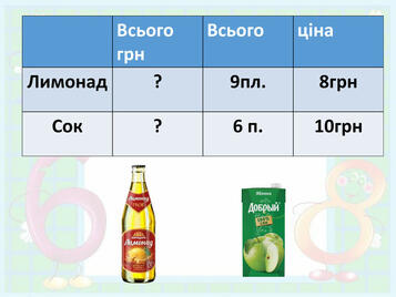 Задачі в таблицях. Ціна, кількість, вартість. Математика 3 клас