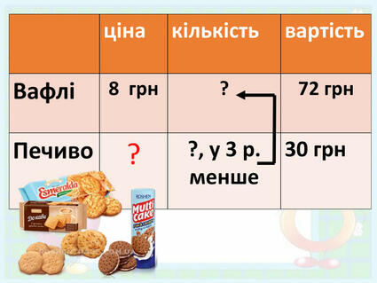 Задачі в таблицях. Ціна, кількість, вартість. Математика 3 клас