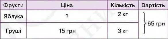 Типи задач та способи їх розв'язування - Дії другого ступеня з натуральними числами - Підручник Математика 5 клас - Н. А. Тарасенкова - Освіта 2018 рік