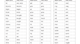 Irregular Verbs. Неправильні дієслова. Найбільш вживані неправильні дієслова англійської мови.