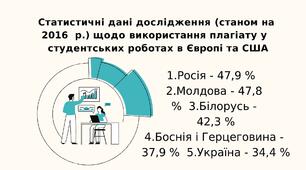 Плагіат у науковій  роботі та шляхи  боротьби із ним.