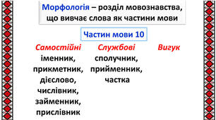 Повторення. Морфологія й  орфографія.