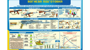 НПЗ (День 1). Вогнева підготовка. 