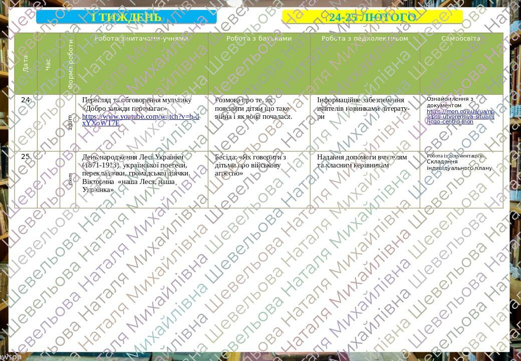 І ТИЖДЕНЬ 24-25 ЛЮТОГО Дата Час Формароботи Робота з читачами-учнями Робота з батьками Робота зпедколективом Самоосвіта 24 zoom Переглядта обговоре...