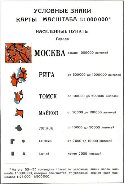 Топографія умовні знаки і позначення. Топографічні знаки для школярів