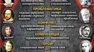 Підсумкова контрольна робота за 2 семестр для учнів з сімейною формою навчання